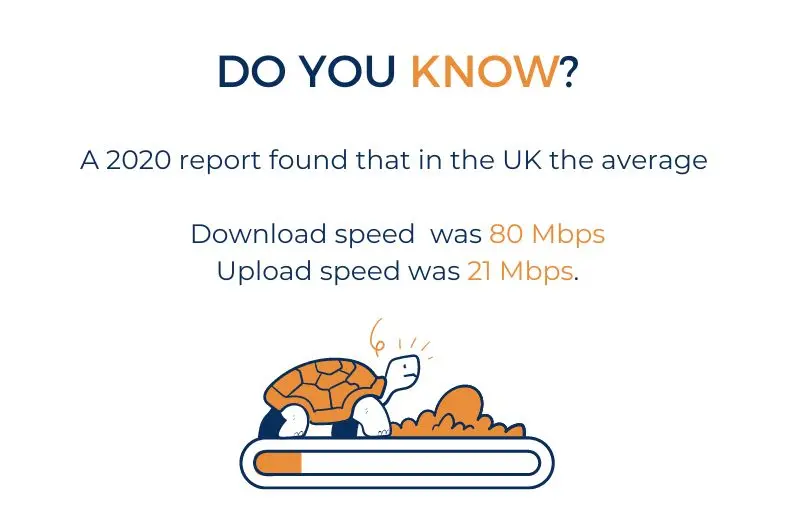 A 2020 report found that in the UK the average 

Download speed  was 80 Mbps
Upload speed was 21 Mbps.